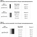 Комплект картриджів Big Blue SVOD Знезалізнення 2_OF_BB20 для води з вмістом заліза до 2 мг/л, фото 4