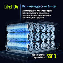 Портативна зарядна станція ColorWay 2400W, 2048Wh (CW-PR-2K2W-01), фото 8