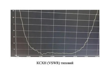 KCXH horn49_300r