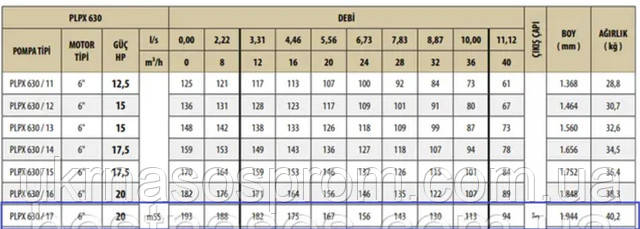 Насос PLPX 630/17 аналог насоса ЕЦВ 8-16-180