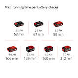 Кущоріз акумуляторний Einhell GC-CH 18/40 Li - Solo (3410940), фото 10