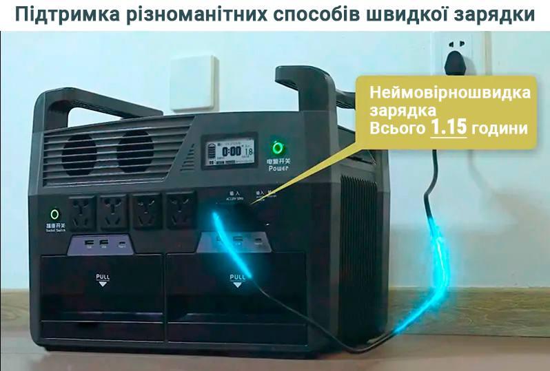 ПОРТАТИВНА ЗАРЯДНА СТАНЦІЯ QIANSON QX3600 3200 ВТ 3600 ВТГ