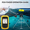 Ехолот для риболовлі Lucky FF1108-1. Дротовий. 1-о промінь. Огляд 45°. Локація 100м. Ч/Б., фото 4