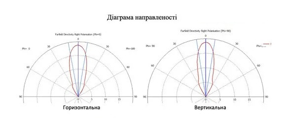 діаграма, HORN 55-300R