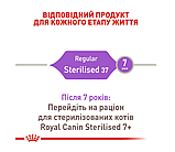 Корм для дорослих стерилізованих котів ROYAL CANIN STERILISED 0.4 кг, фото 3