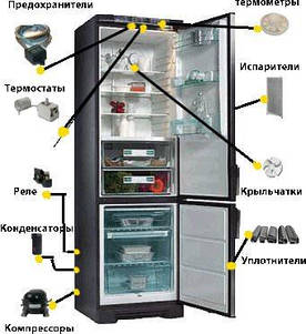 Запчастини для холодильників побутових
