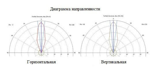 диаграмма, HORN 49_750R