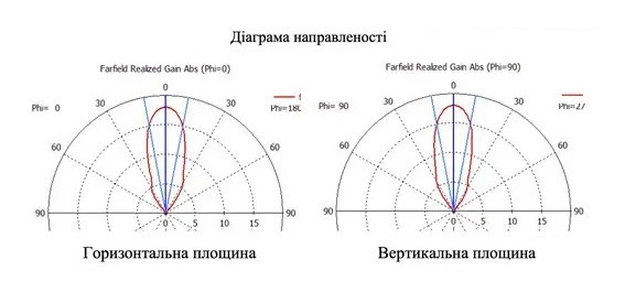 діаграма, horn_35_350r