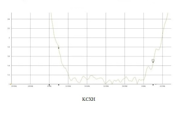 KCXH