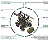 Наземна роботизована платформа ГНОМ-2ВВП4, фото 2