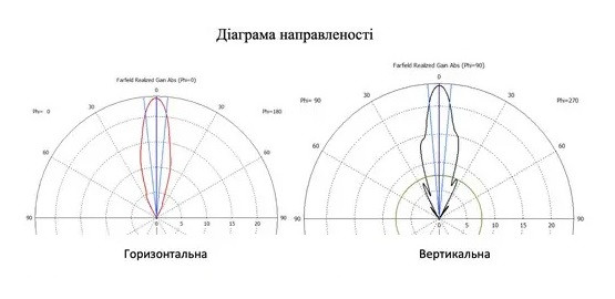 діаграма, horn 55-750r
