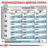 Royal Canin DOG Hypoallergenic для дорослих собак із харчовою непереносимістю 2кг, фото 9