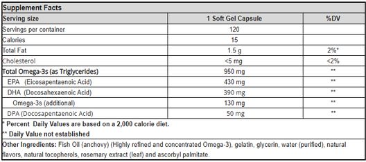 Ultra Omega-3 Fish Oil (120 soft gels) Ультра Омега-3, 120 желатинових капсул, строк до 11/2026, фото 2
