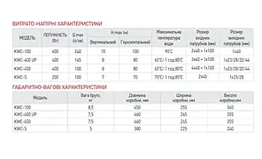 KWC-450 Установка каналізаційна Н=8М, Q=6кбМ, P=450 Вт, фото 3