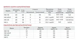 KWC-400 UP Установка каналізаційна Н=8М, Q=8,7кбМ, P=400 Вт, фото 2