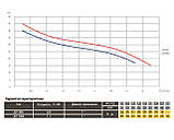 Насос відцентровий Optima JET 80A 0,8кВт чавун короткий Baumar - Завжди Вчасно, фото 7