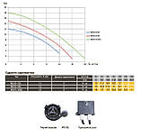 Насос фекальний з ріжучим механізмом Optima WQ10-12G 1,3кВт Baumar - Завжди Вчасно, фото 8