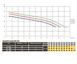 Насос відцентровий Optima JET 80S 0,8кВт нержавійка Baumar - Завжди Вчасно, фото 6