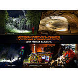 Ліхтар налобний Fenix HP35R SAR з вогнетривкою пов'язкою, фото 10