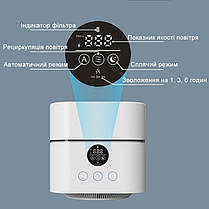 Багатофункціональний 4-в-1 очищувач повітря Doctor-101 Porto із зволожувачем повітря, 4-ст. HEPA-фільтром, іонізатором та нічником, фото 6
