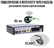 Цифрова ефірна приставка T2 для телевізора з дисплеєм та пультом HDTV DVB-T3, фото 5