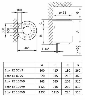 Водонагрівач Tiki Econ ES 150V9 (GBF 150 E5), фото 3