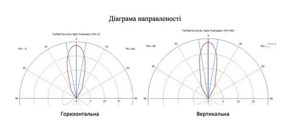 діаграма, HORN 49-300R