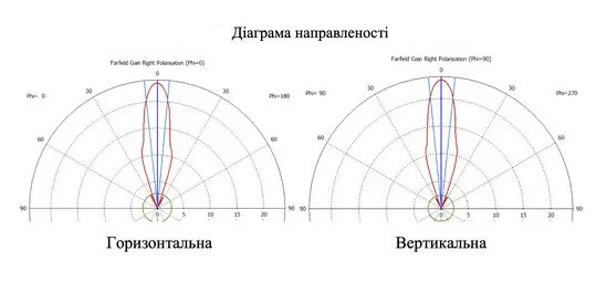 діаграма, HORN 58-750R