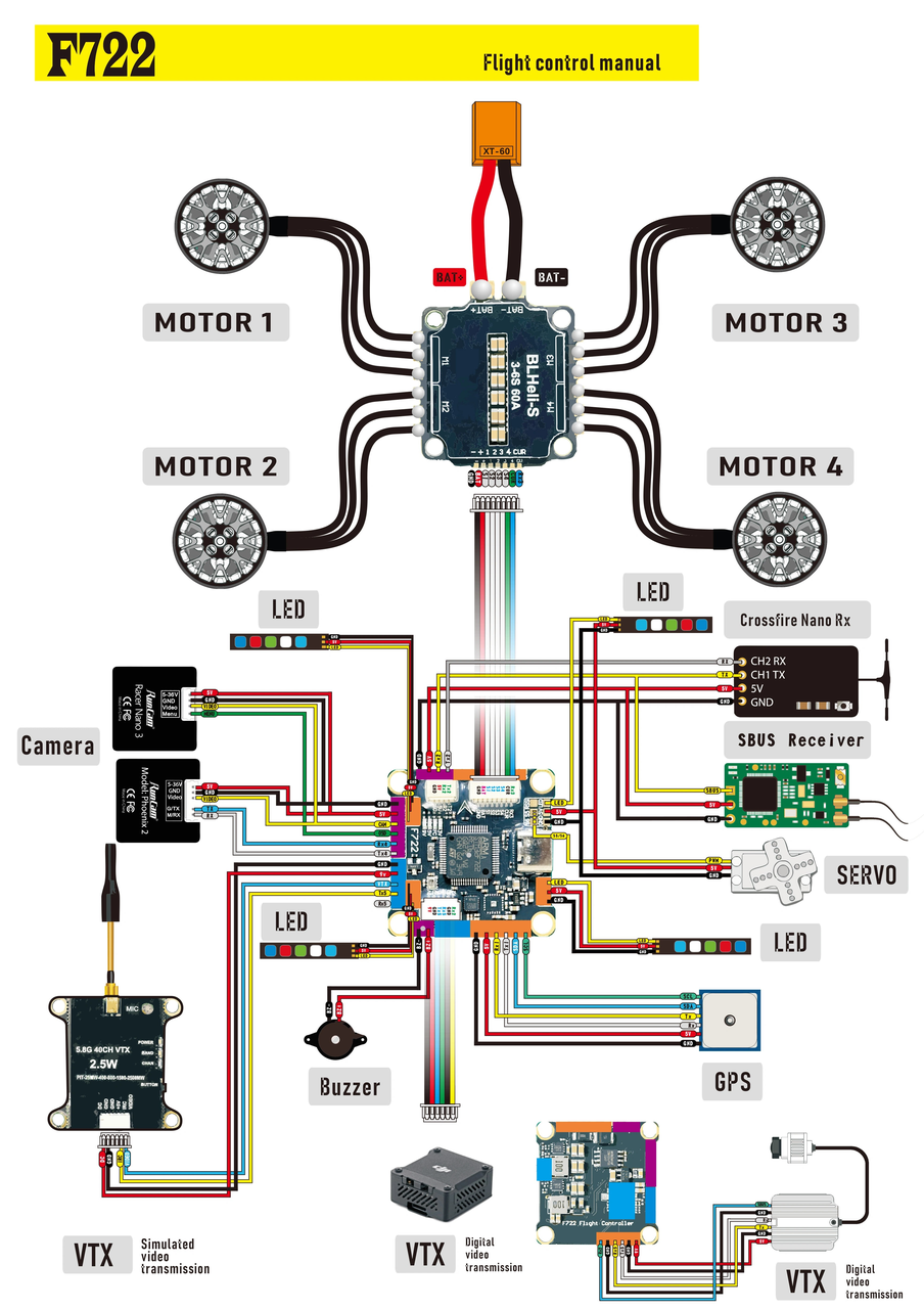 Полетный контроллер для квадрокоптера Readytosky F7 F722 +