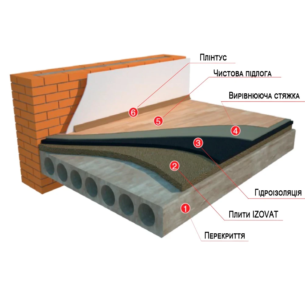 ПІДЛОГИ ПО СТЯЖЦІ (“ПЛАВАЮЧА ПІДЛОГА”)