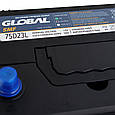 Автомобільний акумулятор GLOBAL Asia SMF 65Ah, 580A, R+ (SMF 75D23L) (D23), н.к., фото 4