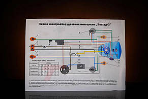 Схема електроустаткування мотоцикл Схід 2 (2М)