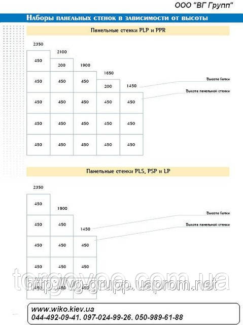 Торговое оборудование WIKO (ВИКО) для аптек и аптечных супермаркетов. Стеллаж для магазина - фото 4 - id-p31287585