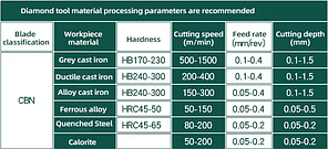 16ER AG 55 CBN (Загартована сталь, Білий чавун, Жаростійкі сплави) Твердосплавна пластина, фото 3