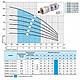 Насос скважинный NPO 75 SWS 1.2-90-0.75+муфта+кабель 2м, фото 4
