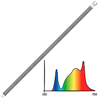 Світильники та модулі Cosmorrow (Secret Jardin)