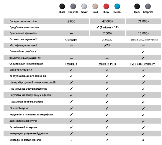 Studio Evolution EVOBOX професійна караоке-система для дому