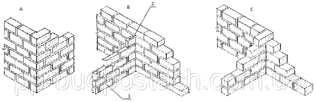 Як побудувати будинок легко Як побудувати будинок легко