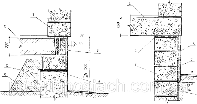 Як побудувати будинок легко Як побудувати будинок легко