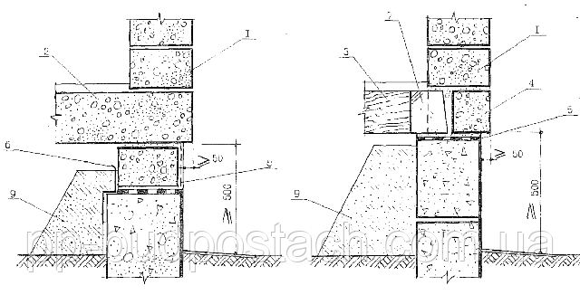 ВАРІАНТ ПРИСТРОЮ ЦОКОЛЯ ПРИ ЯЧЕИСТОБЕТОННОМ І ДЕРЕВ'ЯНОМУ ПЕРЕКРИТТЯХ ВАРІАНТ ПРИСТРОЮ ЦОКОЛЯ ПРИ ЯЧЕИСТОБЕТОННОМ І ДЕРЕВ'ЯНОМУ ПЕРЕКРИТТЯХ