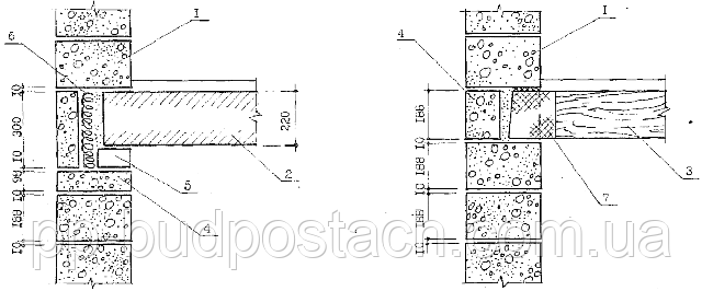 Як побудувати будинок легко Як побудувати будинок легко