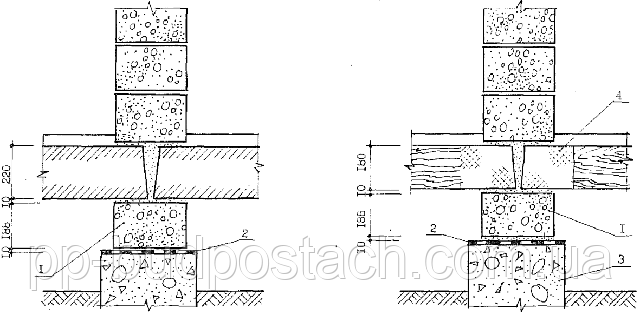 Як побудувати будинок легко Як побудувати будинок легко