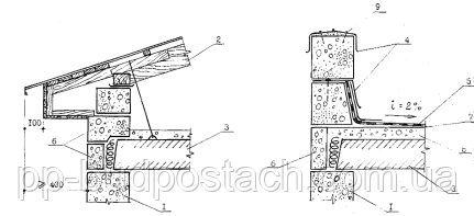 Як побудувати будинок легко Як побудувати будинок легко