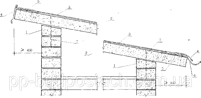 Як побудувати будинок легко Як побудувати будинок легко