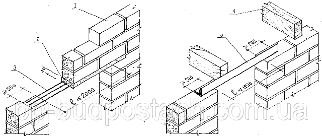 Як побудувати будинок легко Як побудувати будинок легко