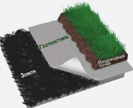 Геотекстиль черный