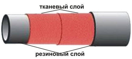 Рукав Б 38-10 ГОСТ 18698-79 (Б(I)-10-38-51-У), фото 2