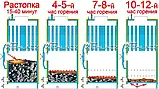 Парогенератор WICHLACZ(Вихлач)WP 750 кВт; 1000 кг пари на годину,110,130, 160 градусів, Промисловий Твердопаливний, фото 7