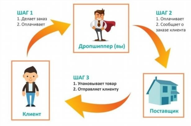 затеняющая сетка