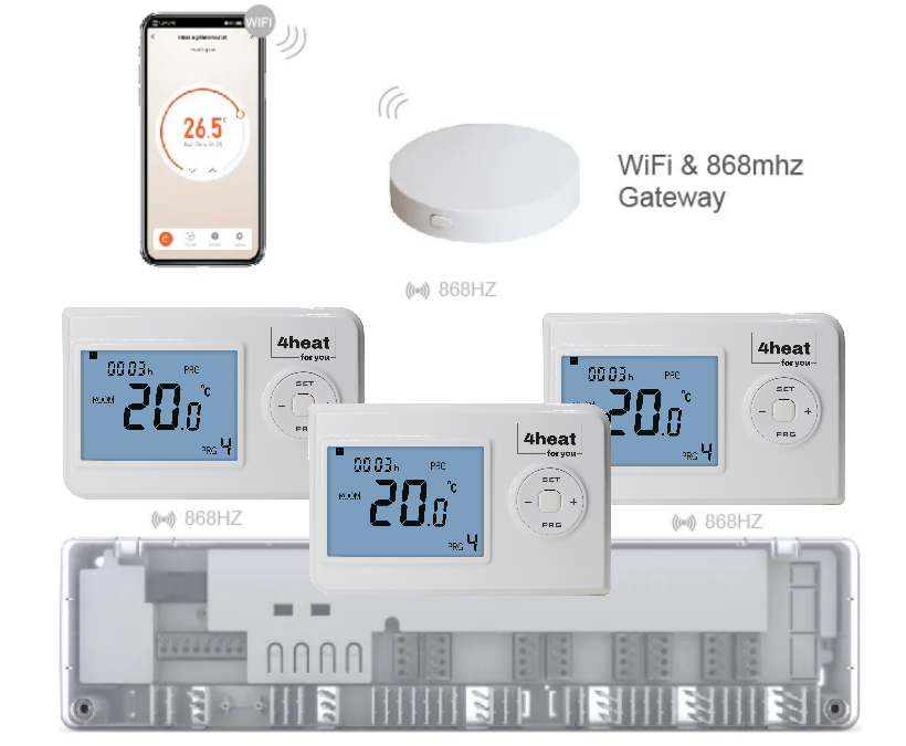 Комплект бездротового WiFI керування опаленням 3 зони 4HEAT | HR-03 RF + EGW-01 + WT-02 Sender (3 шт.)